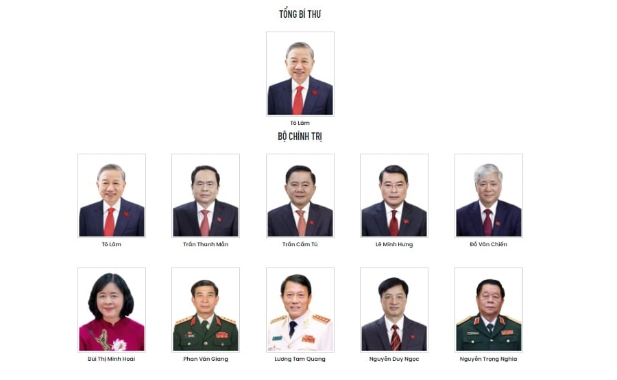 Bộ Chính trị khóa XIV