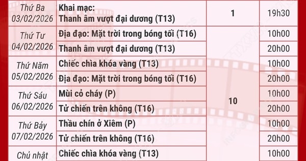 Chiếu miễn phí phim chào mừng thành công Đại hội Đảng lần thứ XIV
