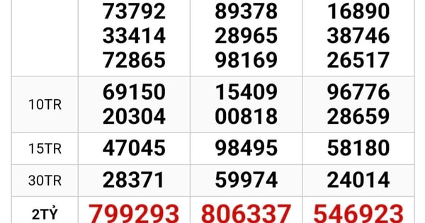 Xổ số miền Nam: Đại lý ở TPHCM đang tìm người trúng độc đắc 28 tỉ đồng