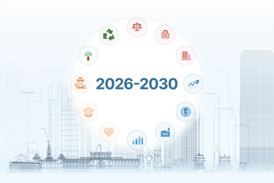 Mục tiêu phát triển của Việt Nam đến 2030