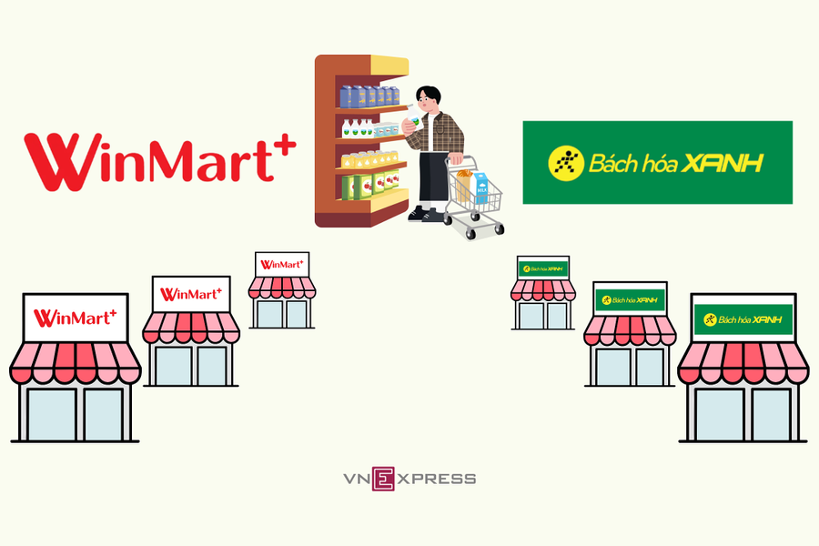 Cách Winmart và Bách Hóa Xanh tiến vào 'cứ điểm' của nhau