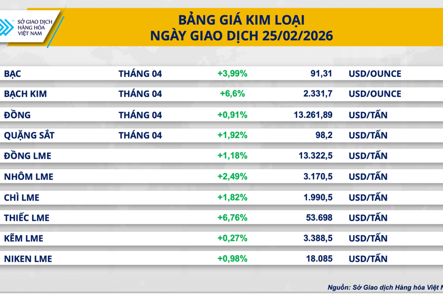 Giá bạc trong nước tăng nóng trước ngày vía Thần Tài