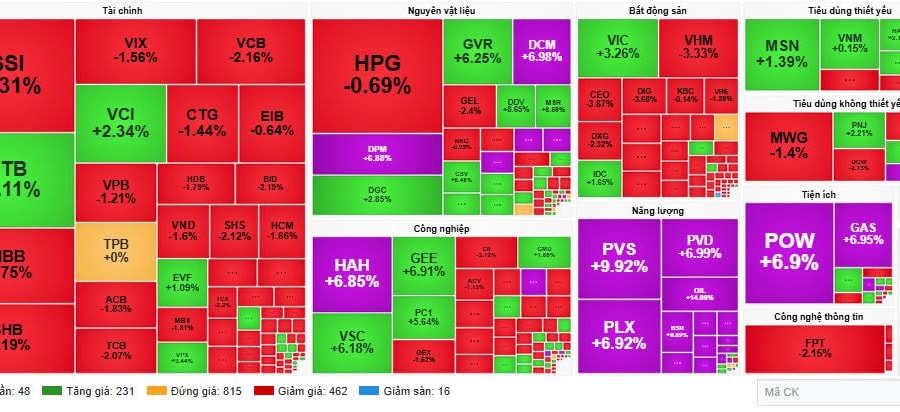 Chứng khoán đầu tuần 'loạn nhịp' theo chiến sự Trung Đông