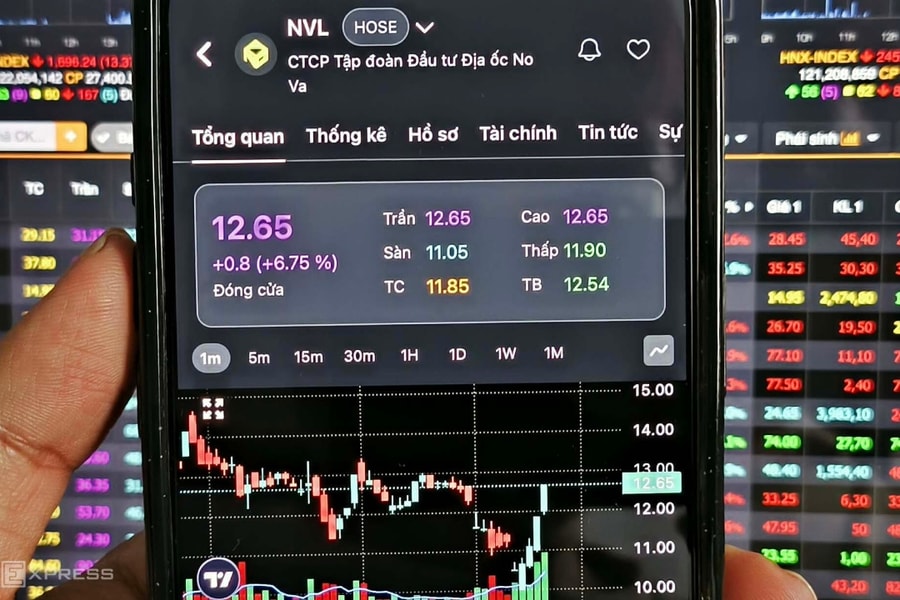 Cổ phiếu Novaland nổi sóng