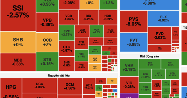 Áp lực bán lan rộng, VN-Index lùi về dưới 1.700 điểm trong phiên cuối tuần