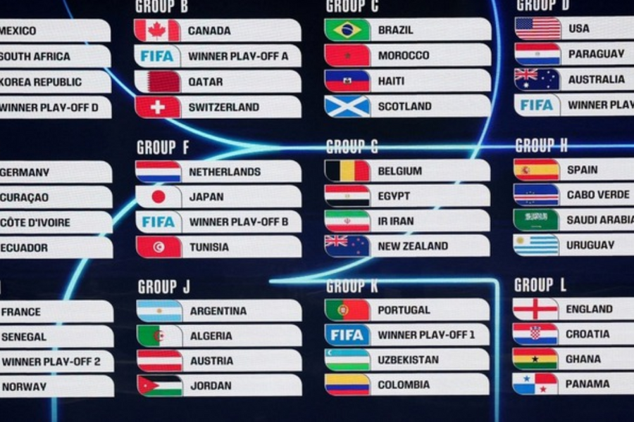 World Cup 2026: Các anh tài hội tụ