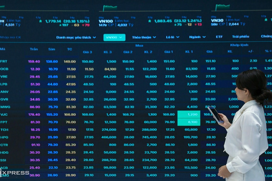 VN-Index tăng mạnh ba phiên liên tiếp