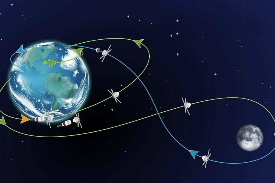 Tại sao Artemis II không bay thẳng mà lượn vòng hình số 8?